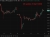 Oil update 23 April 2026