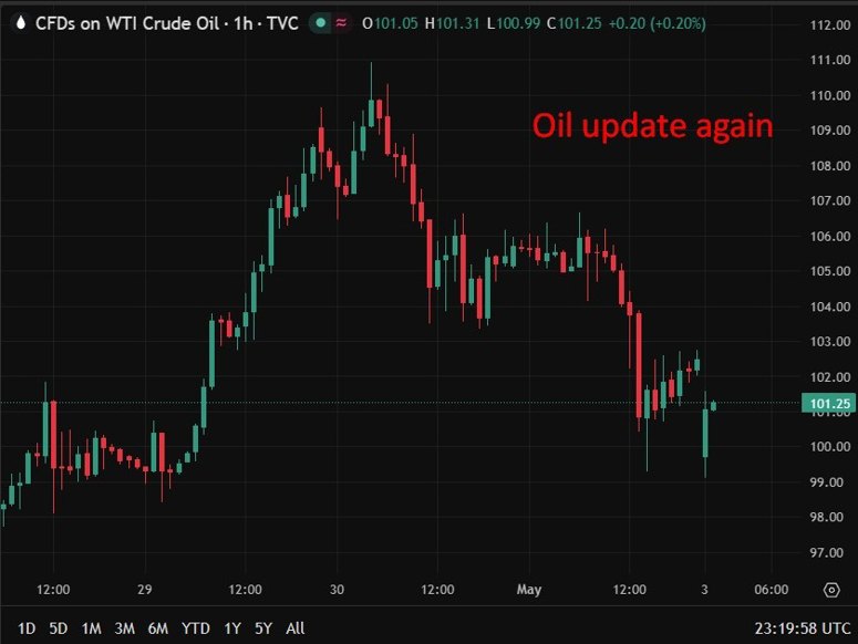 Oil update again  04 May 2026