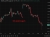 Oil update again 15 April 2026