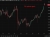 Oil update again 30 March 2026