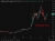 Oil update chart 24 April 2026 222