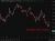 Oil update, watch the gap 15 June 2026