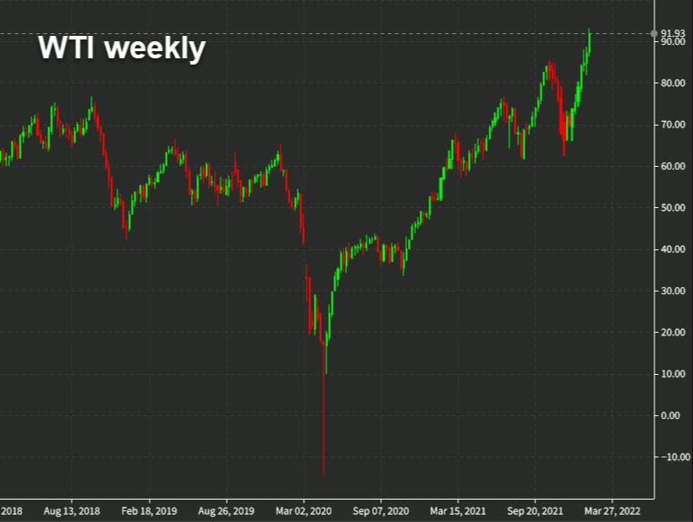 Oil weekly