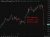 Oil's euphoric response 08 April 2026