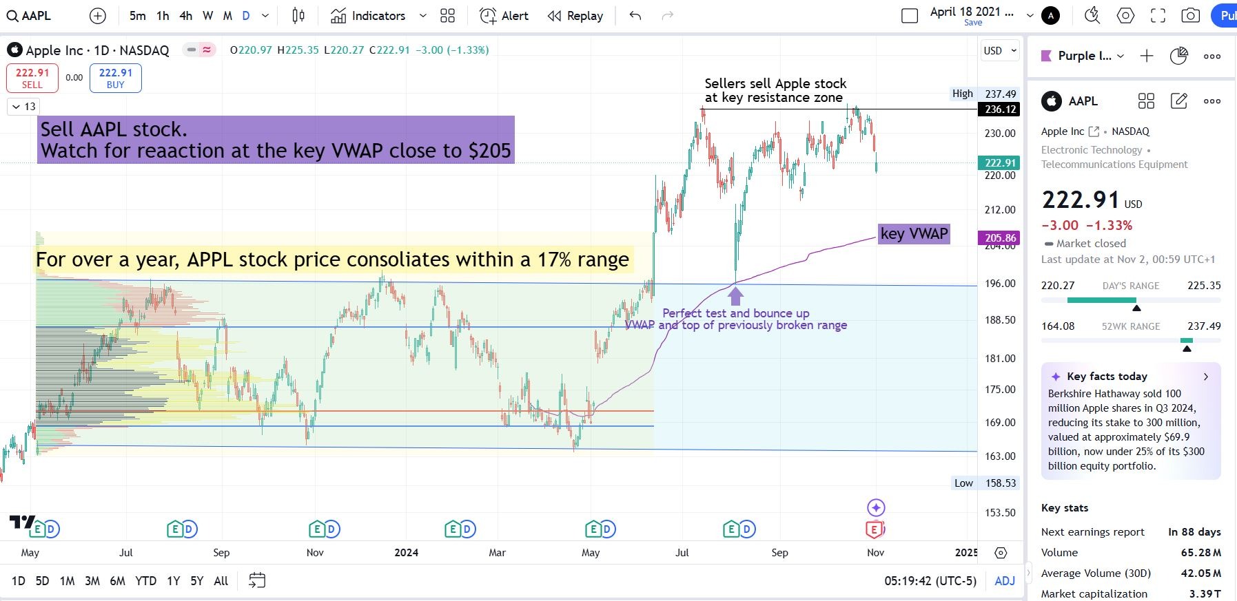 Is Apple stock buy or sell? | investingLive