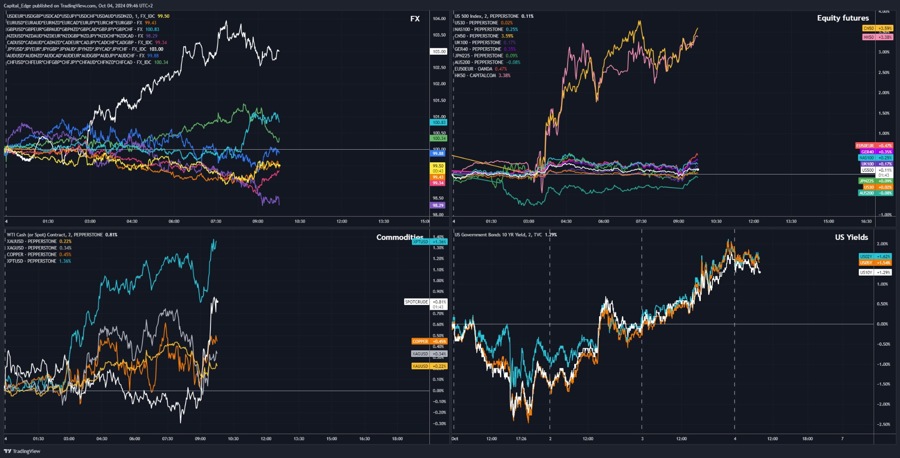 PA across major asset classes