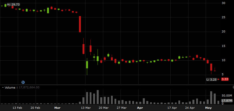 PACW daily