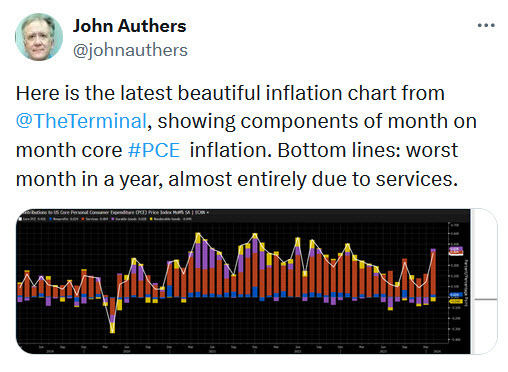 PCE services inflation