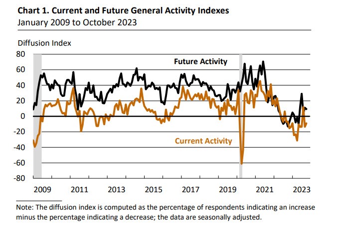 PHFED
