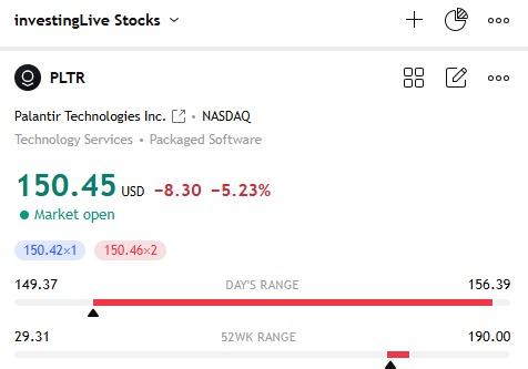 PLTR at the time of writing today