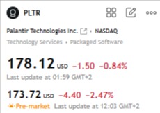 PLTR pre-market price at the time of this writing