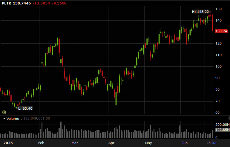 PLTR