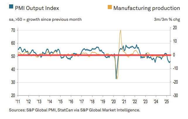 PM Output