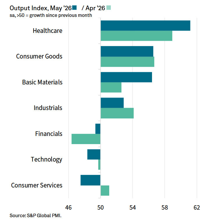 PMI services