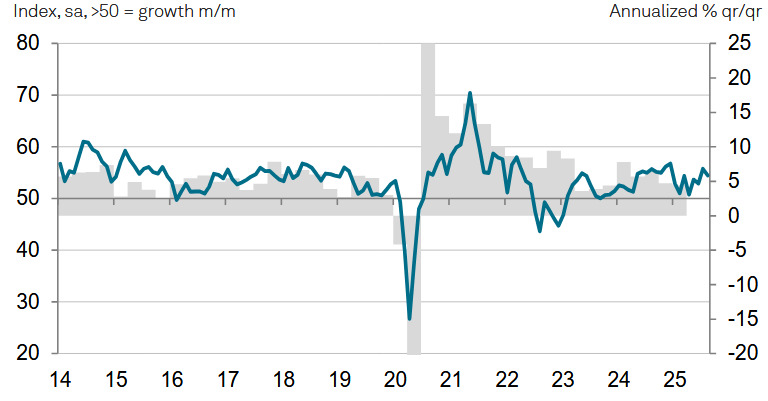 PMI