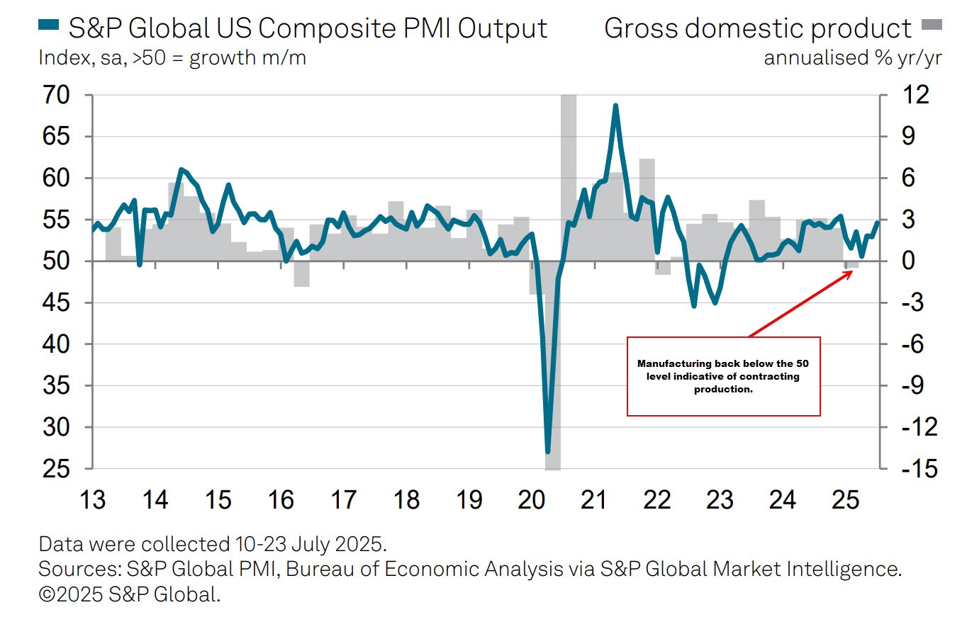 PMI
