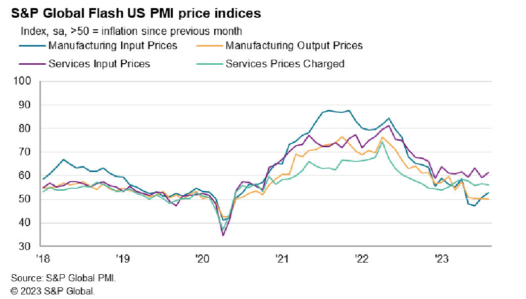 PMI