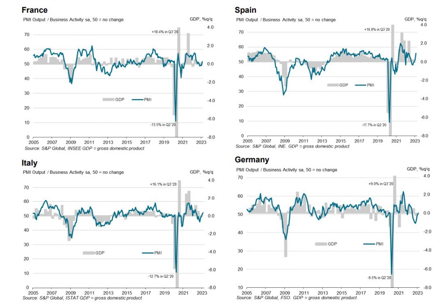 PMI