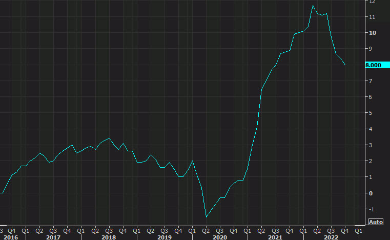 PPI Oct 2022