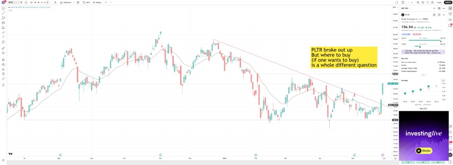 Palantir broke out up but where to buy is a different matter