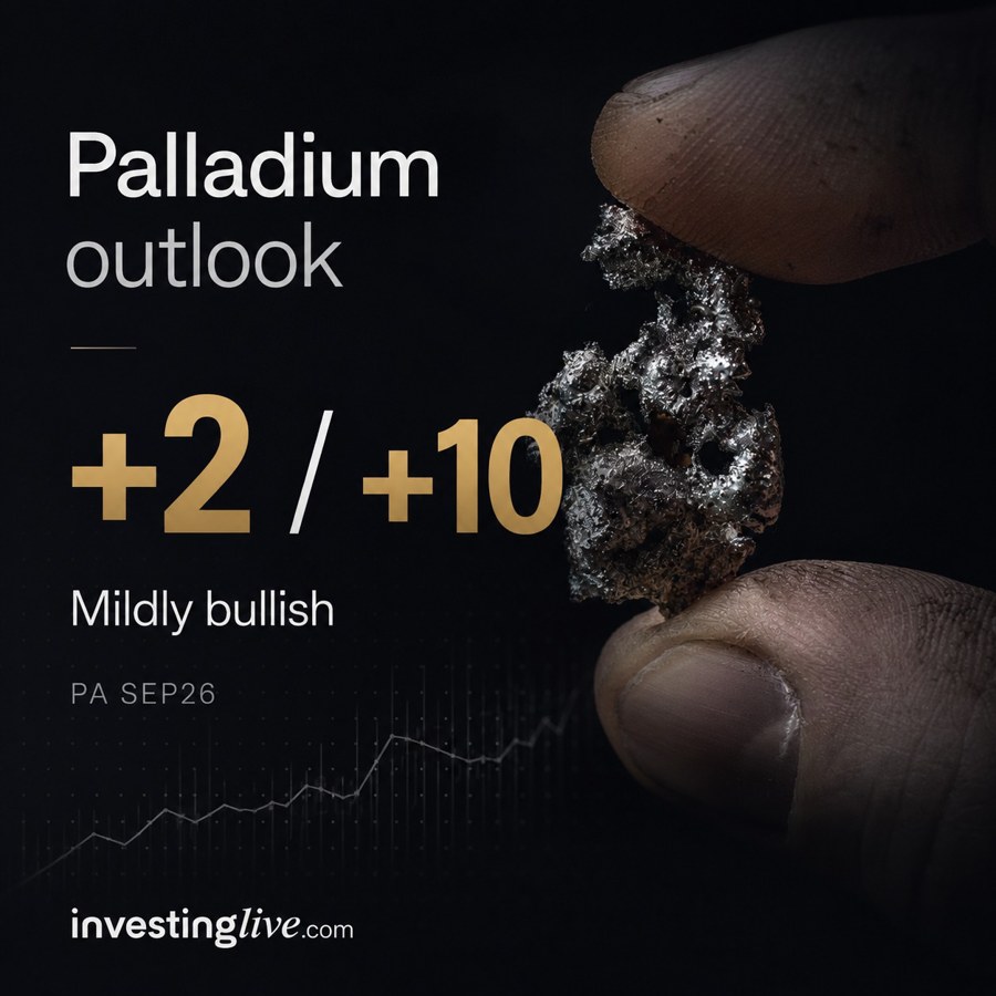 Palladium outlook & prediction score now @ investingLive.com
