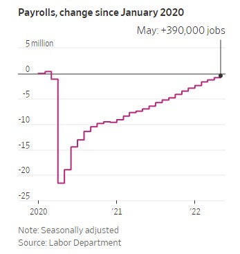 Payroll change