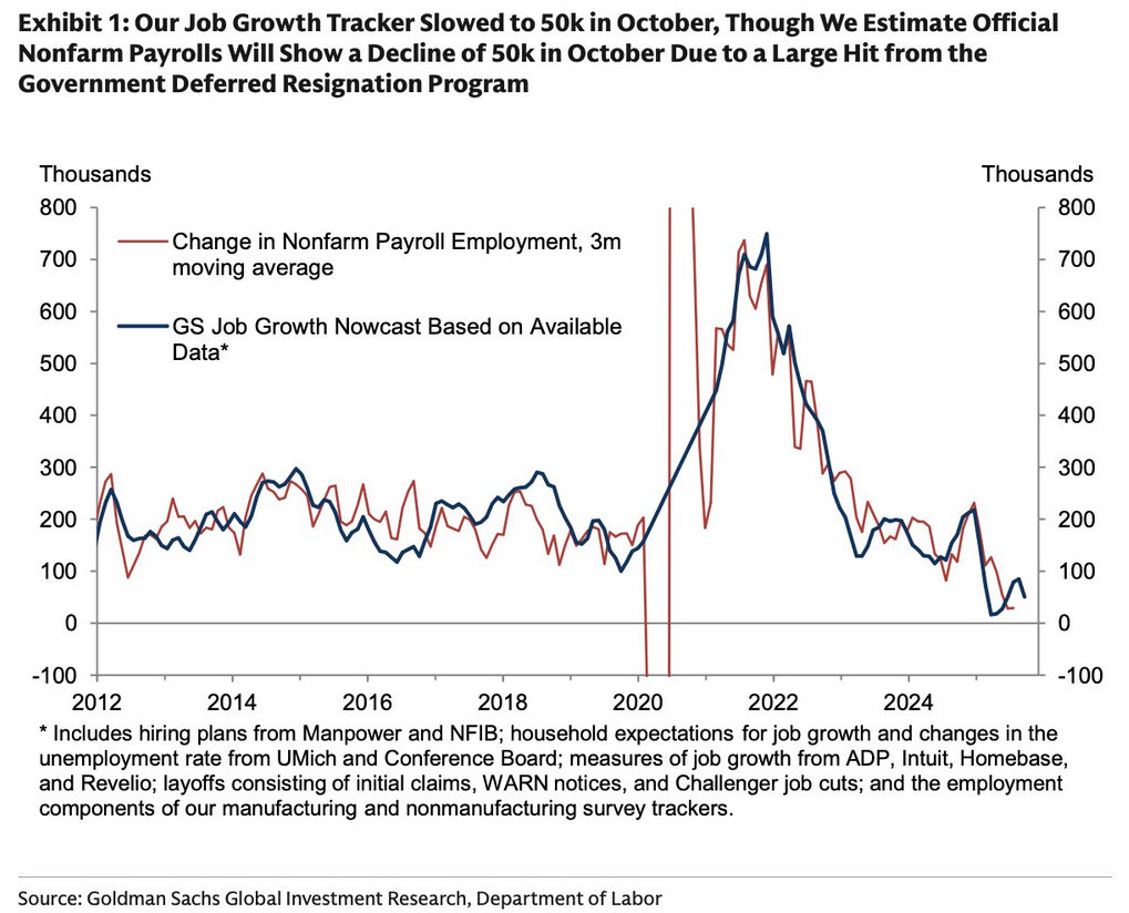 Payrolls tracker GS