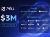 Pell network