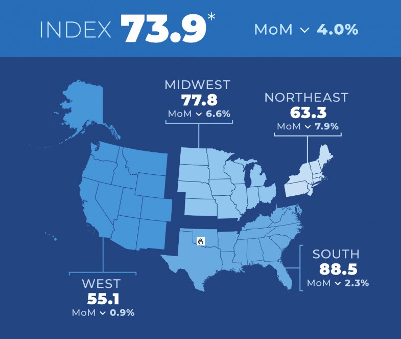 Pending home sales