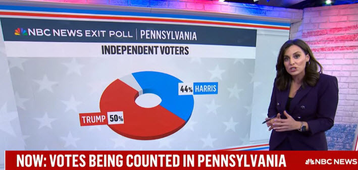 Penn independents