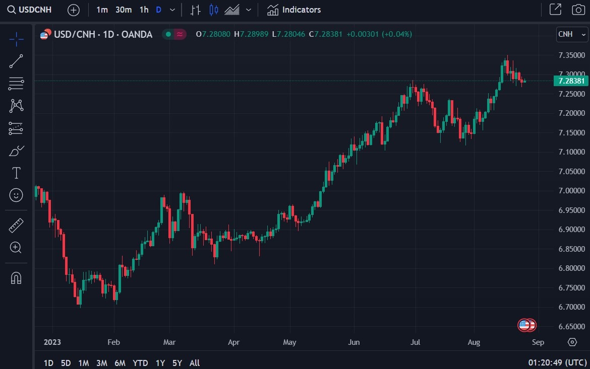 People's Bank of China yuan rate 25 August 2023
