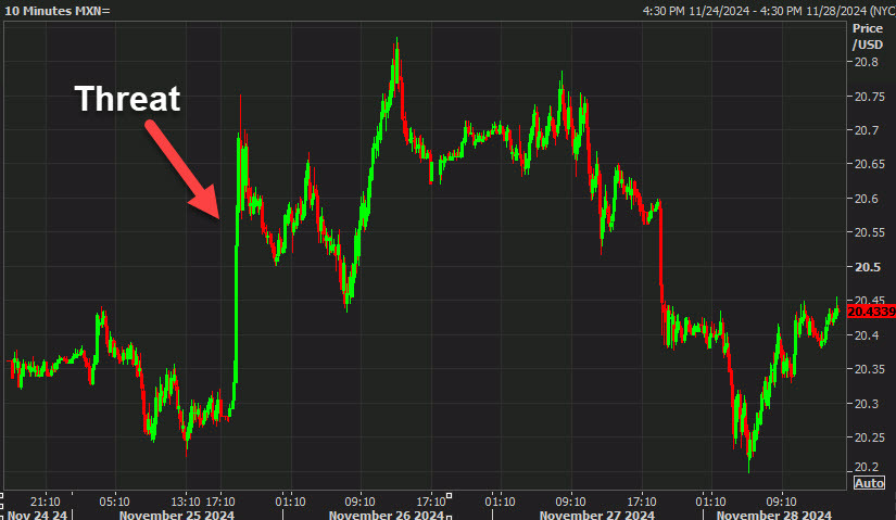 Peso