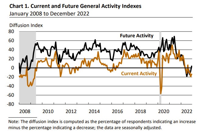 Philadelphia Fed