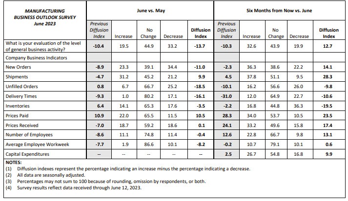 Philadelphia Fed