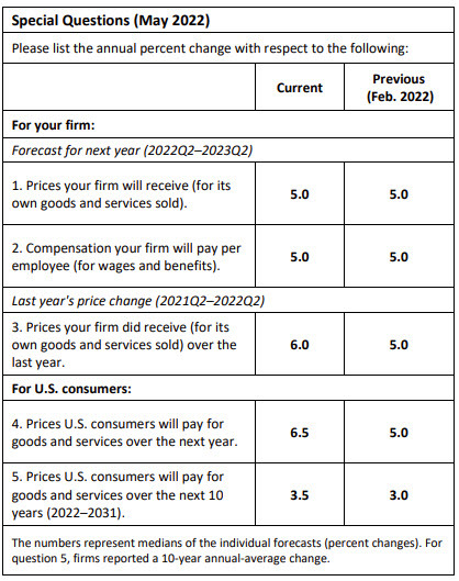 Philly survey