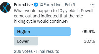 Poll
