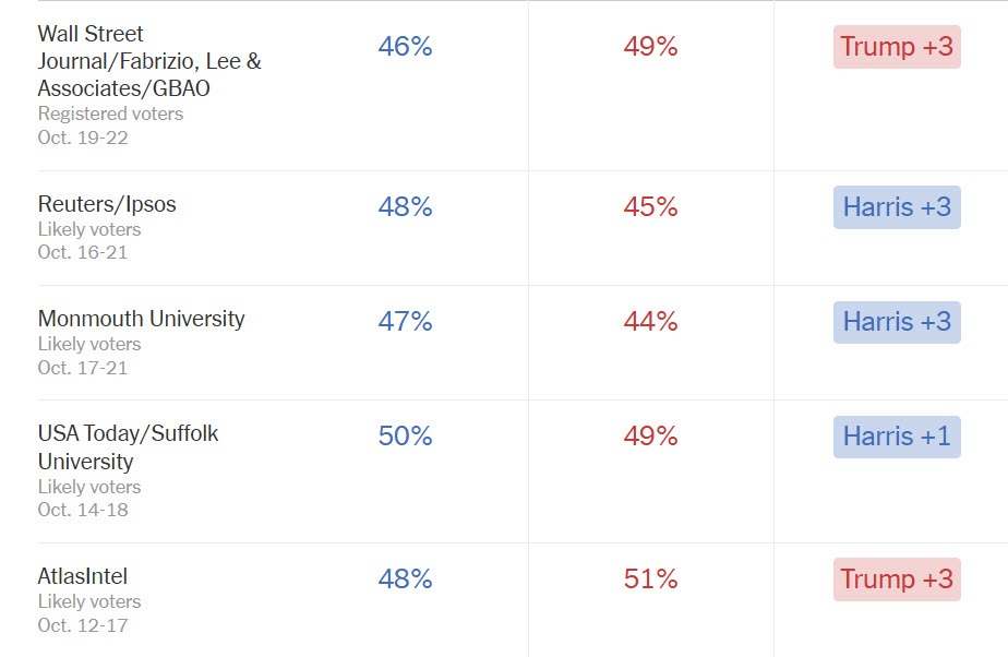 Polls
