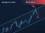 Possible profit taking zone at Nasdaq