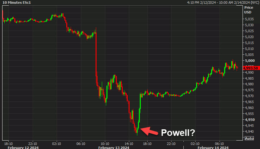 Powell leak
