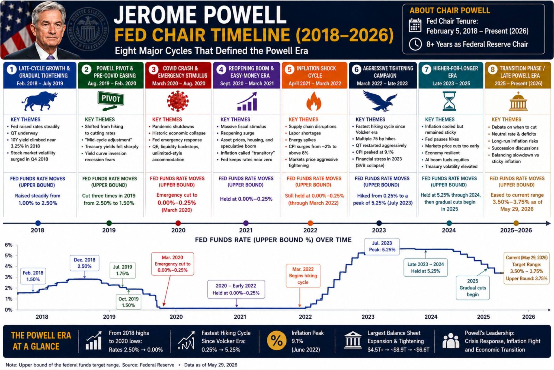 Powell term