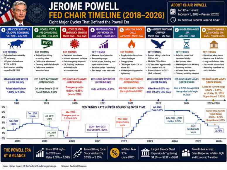 Powell