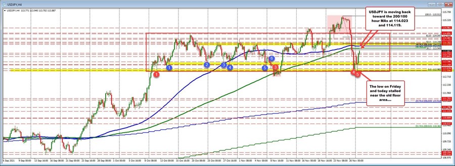 Pre-market US stocks move higher