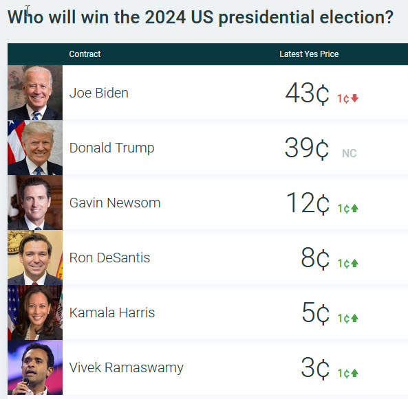 PredictIt