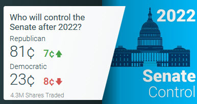 Predictit
