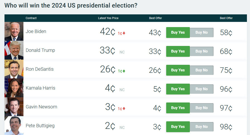 President PredictIt