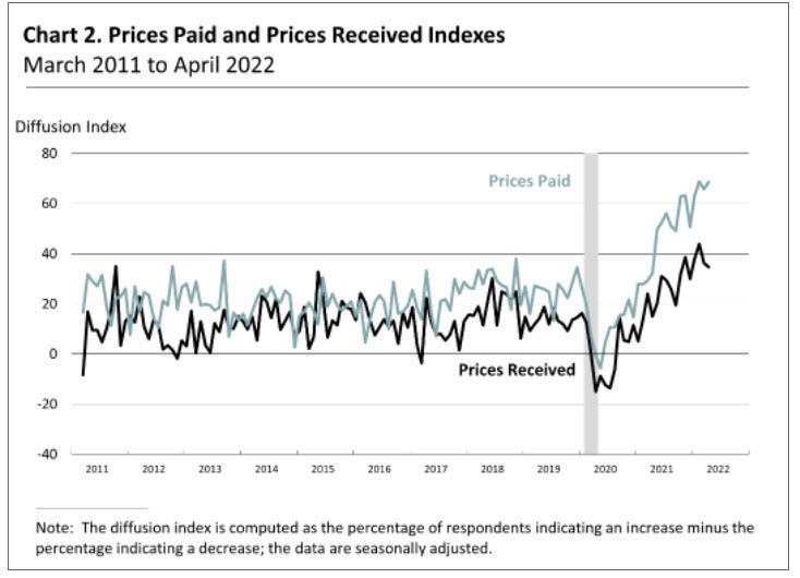 Prices paid in prices received