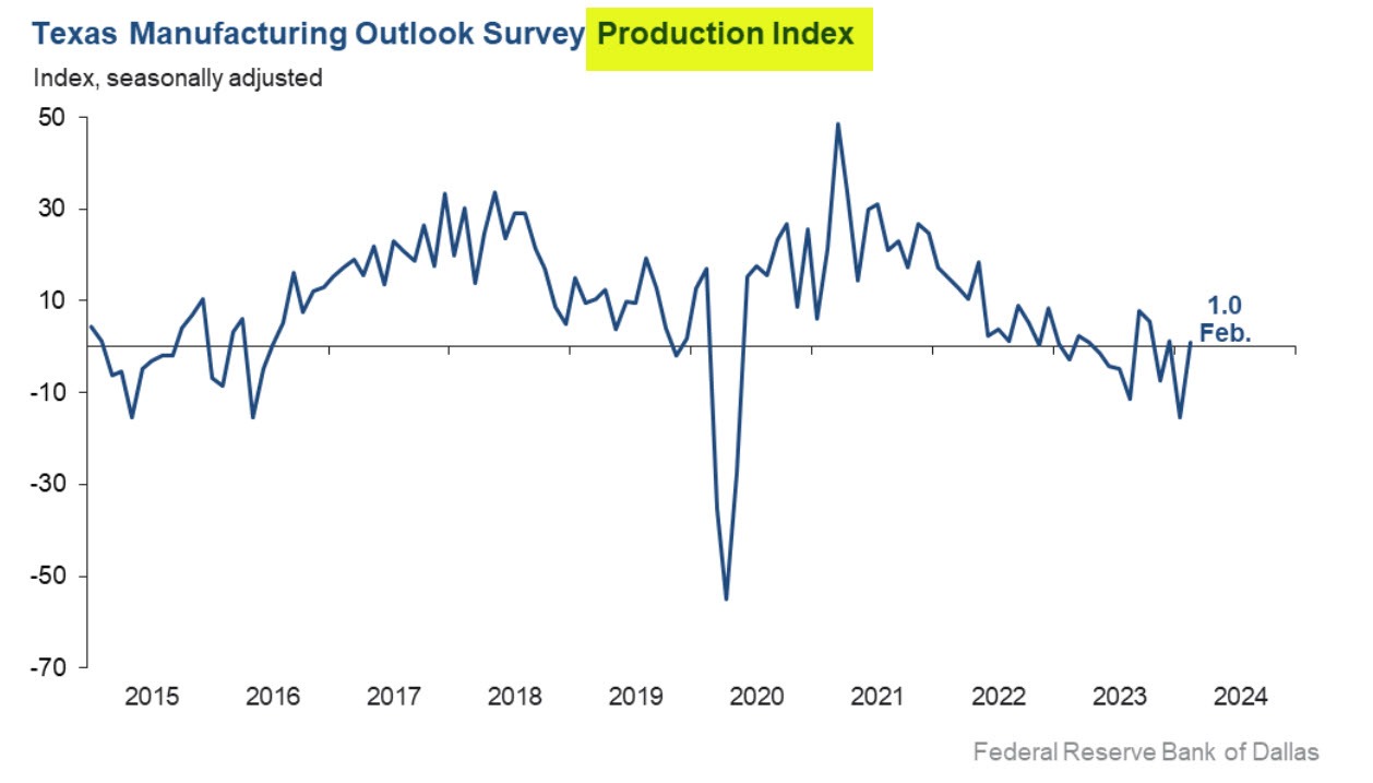 Production
