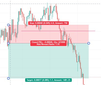 tool profit and loss