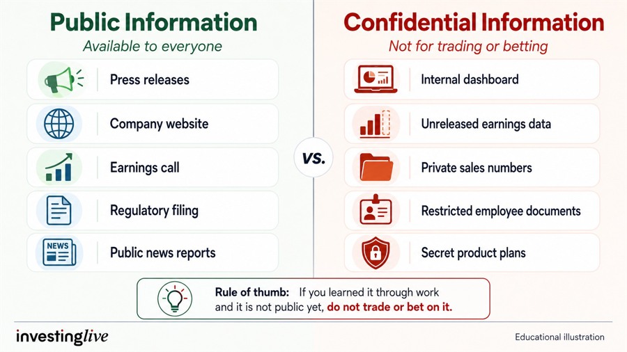 Public vs confidential information you can't bet or trade on