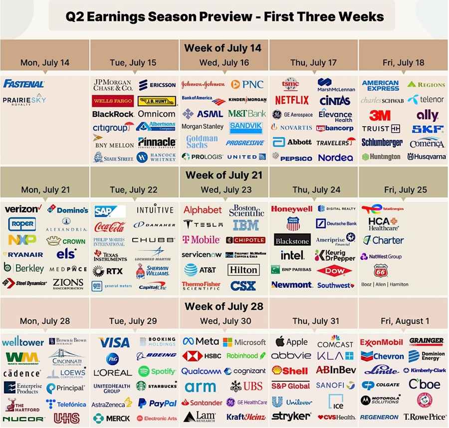 Q2 Earnings Season preview 2025